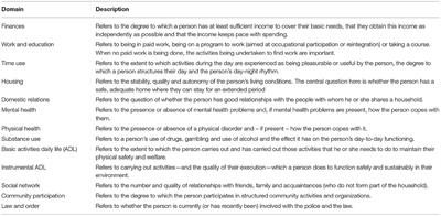 Occurrence of Psychiatric Disorders, Self-Sufficiency Problems and Adverse Childhood Experiences in a Population Suspected of Violent Extremism